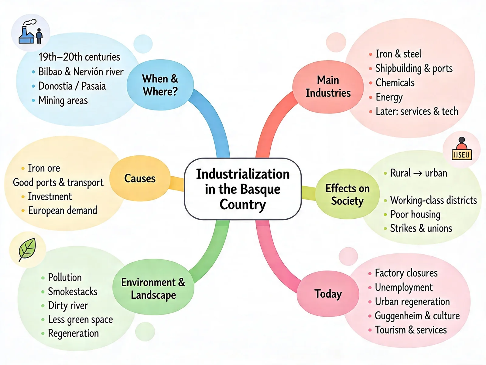 Workbook visual material